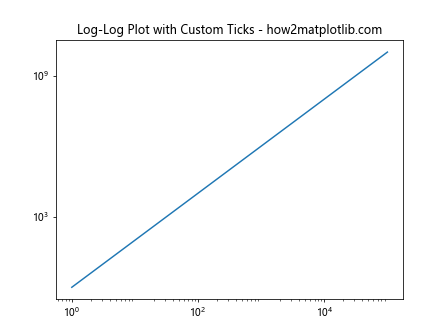 Matplotlib中使用axis.Tick.get_visible()方法控制刻度可见性