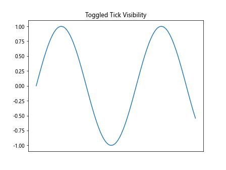 Matplotlib中使用axis.Tick.get_visible()方法控制刻度可见性