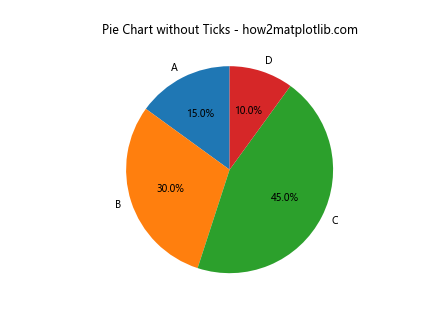 Matplotlib中使用axis.Tick.get_visible()方法控制刻度可见性