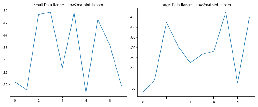 Matplotlib中使用XAxis.set_tick_params()方法自定义X轴刻度样式