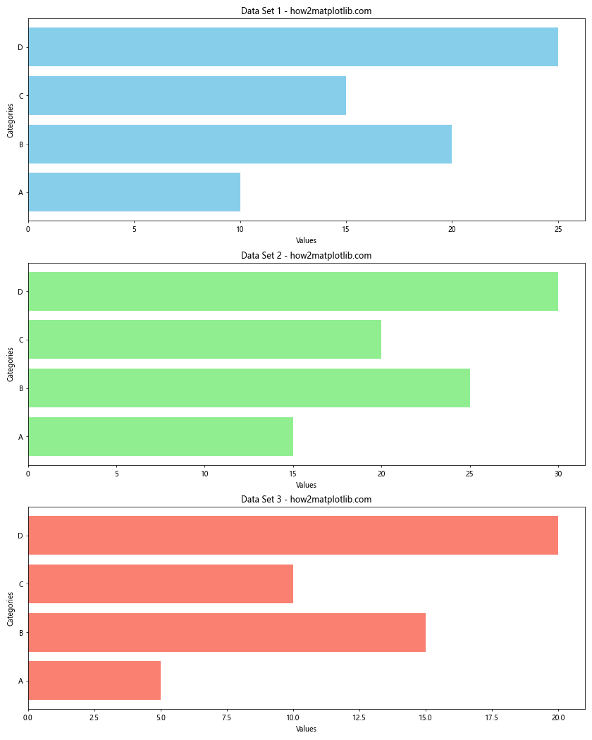 Matplotlib.pyplot.barh()函数：轻松创建水平条形图