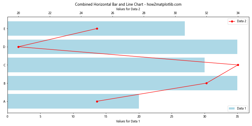 Matplotlib.pyplot.barh()函数：轻松创建水平条形图