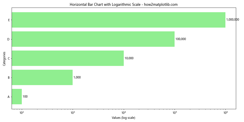 Matplotlib.pyplot.barh()函数：轻松创建水平条形图