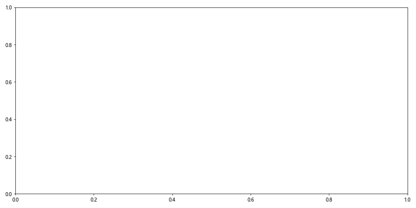 Matplotlib.pyplot.barh()函数：轻松创建水平条形图