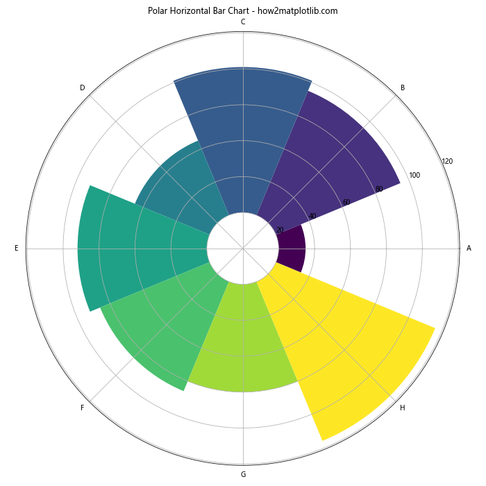 Matplotlib.pyplot.barh()函数：轻松创建水平条形图