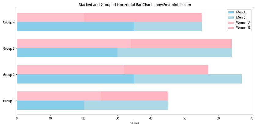 Matplotlib.pyplot.barh()函数：轻松创建水平条形图