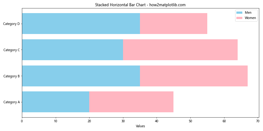 Matplotlib.pyplot.barh()函数：轻松创建水平条形图