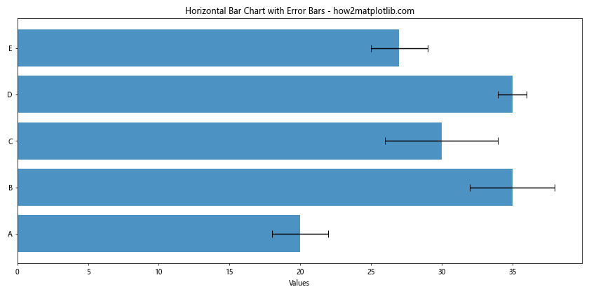 Matplotlib.pyplot.barh()函数：轻松创建水平条形图