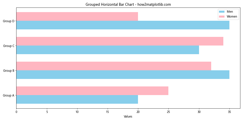 Matplotlib.pyplot.barh()函数：轻松创建水平条形图