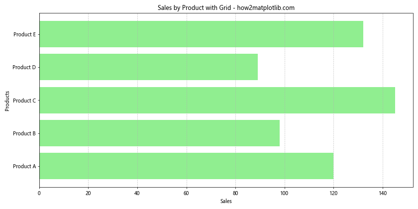 Matplotlib.pyplot.barh()函数：轻松创建水平条形图