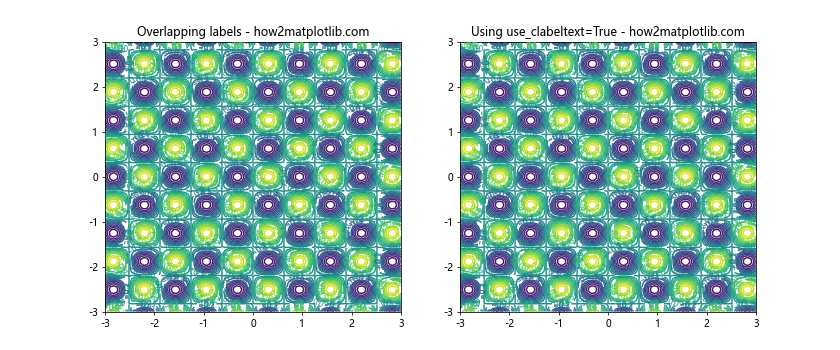 Matplotlib中的pyplot.clabel()函数：轻松添加等高线标签