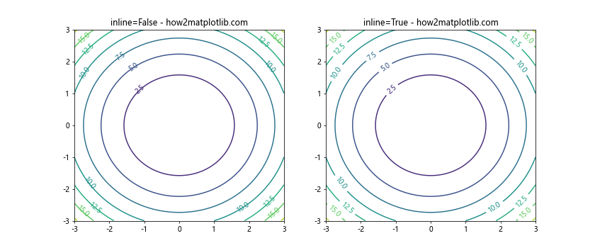 Matplotlib中的pyplot.clabel()函数：轻松添加等高线标签