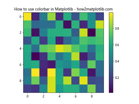 Matplotlib.pyplot.colorbar()函数：轻松添加色标，增强数据可视化效果