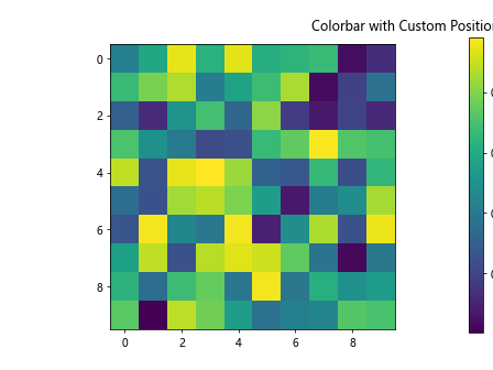 Matplotlib.pyplot.colorbar()函数：轻松添加色标，增强数据可视化效果