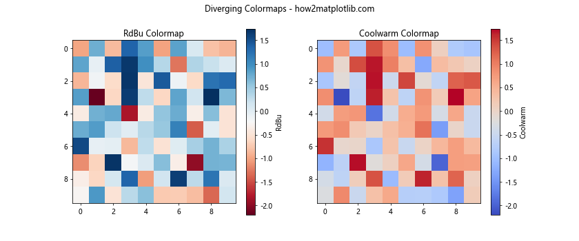 Matplotlib.pyplot.colorbar()函数：轻松添加色标，增强数据可视化效果