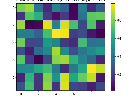 Matplotlib.pyplot.colorbar()函数：轻松添加色标，增强数据可视化效果