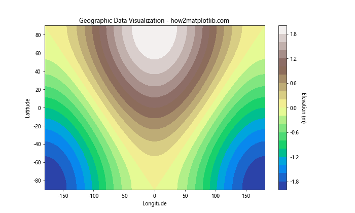 Matplotlib.pyplot.colorbar()函数：轻松添加色标，增强数据可视化效果