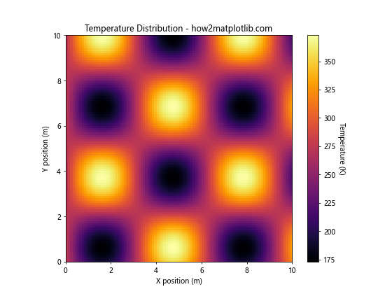 Matplotlib.pyplot.colorbar()函数：轻松添加色标，增强数据可视化效果