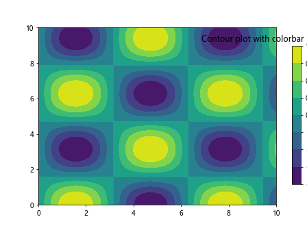 Matplotlib.pyplot.colorbar()函数：轻松添加色标，增强数据可视化效果