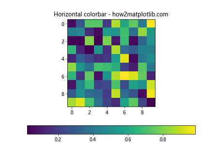 Matplotlib.pyplot.colorbar()函数：轻松添加色标，增强数据可视化效果