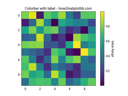 Matplotlib.pyplot.colorbar()函数：轻松添加色标，增强数据可视化效果