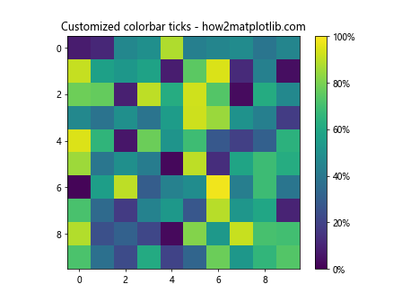 Matplotlib.pyplot.colorbar()函数：轻松添加色标，增强数据可视化效果