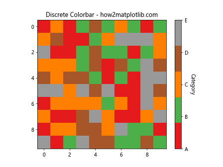 Matplotlib.pyplot.colorbar()函数：轻松添加色标，增强数据可视化效果