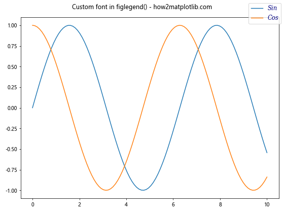 Matplotlib.pyplot.figlegend()函数：轻松创建图例的完整指南