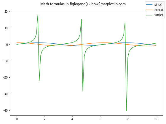 Matplotlib.pyplot.figlegend()函数：轻松创建图例的完整指南