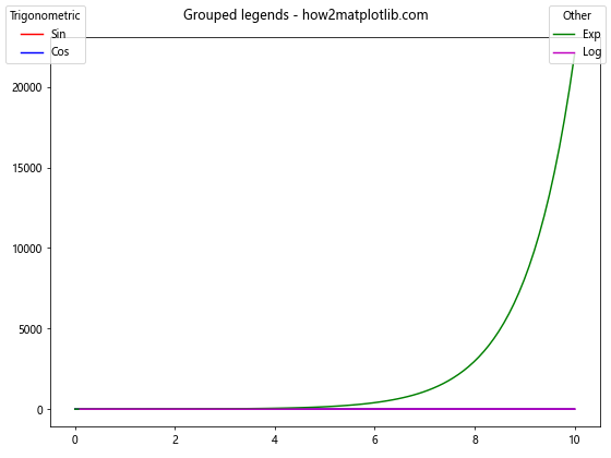 Matplotlib.pyplot.figlegend()函数：轻松创建图例的完整指南