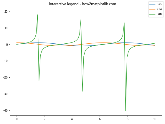 Matplotlib.pyplot.figlegend()函数：轻松创建图例的完整指南