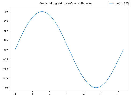 Matplotlib.pyplot.figlegend()函数：轻松创建图例的完整指南