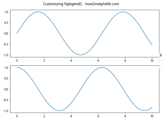 Matplotlib.pyplot.figlegend()函数：轻松创建图例的完整指南