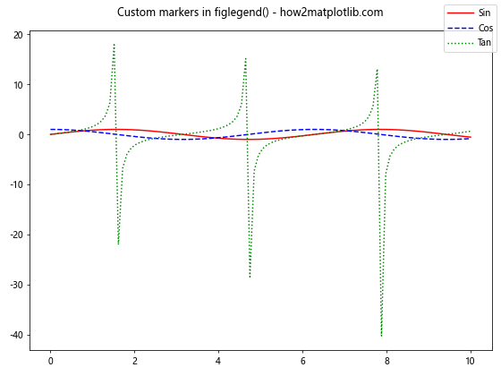 Matplotlib.pyplot.figlegend()函数：轻松创建图例的完整指南