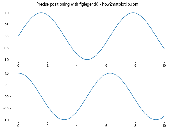 Matplotlib.pyplot.figlegend()函数：轻松创建图例的完整指南