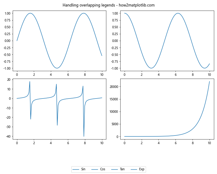 Matplotlib.pyplot.figlegend()函数：轻松创建图例的完整指南