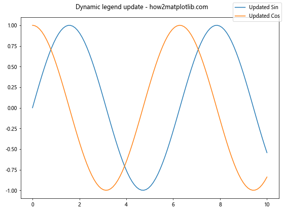 Matplotlib.pyplot.figlegend()函数：轻松创建图例的完整指南