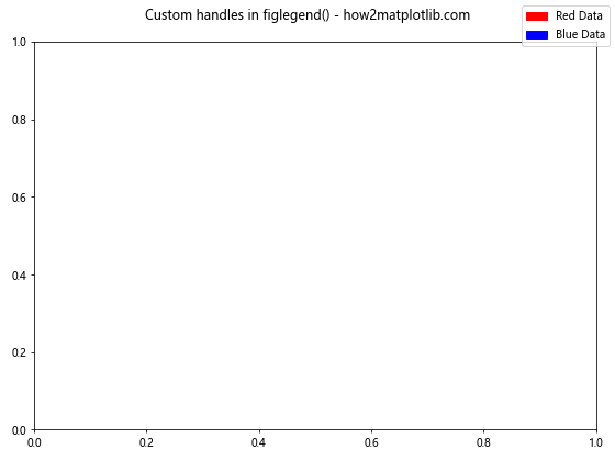 Matplotlib.pyplot.figlegend()函数：轻松创建图例的完整指南