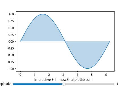 Matplotlib.pyplot.fill() 函数：轻松创建填充区域图