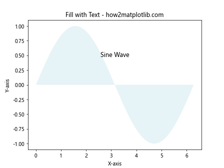 Matplotlib.pyplot.fill() 函数：轻松创建填充区域图