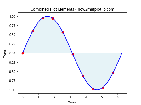 Matplotlib.pyplot.fill() 函数：轻松创建填充区域图