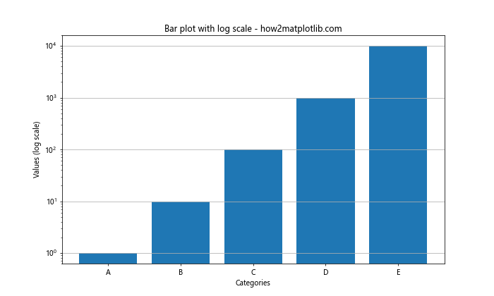 Matplotlib.pyplot.loglog()函数：轻松绘制双对数坐标图