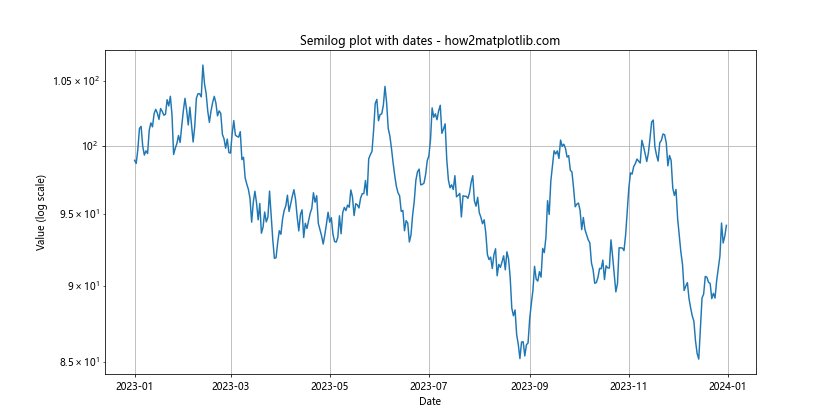 Matplotlib.pyplot.loglog()函数：轻松绘制双对数坐标图