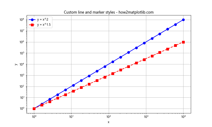 Matplotlib.pyplot.loglog()函数：轻松绘制双对数坐标图