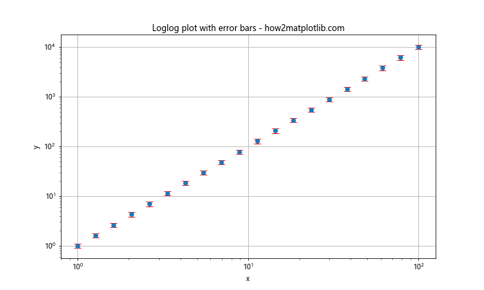 Matplotlib.pyplot.loglog()函数：轻松绘制双对数坐标图