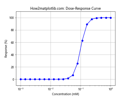 Matplotlib.pyplot.margins()函数：轻松调整图表边距的利器