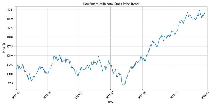 Matplotlib.pyplot.margins()函数：轻松调整图表边距的利器