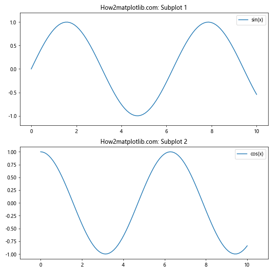 Matplotlib.pyplot.margins()函数：轻松调整图表边距的利器