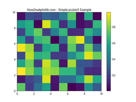 Matplotlib.pyplot.pcolor()函数：创建伪彩色网格图的强大工具