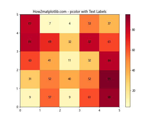 Matplotlib.pyplot.pcolor()函数：创建伪彩色网格图的强大工具